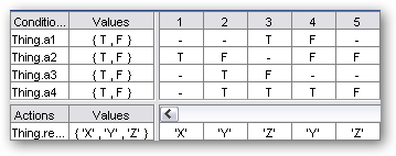 Decision Table 1 could be ambiguous.