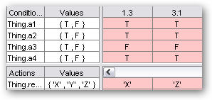 How would you resolve this particular ambiguity in Decision Table 1?