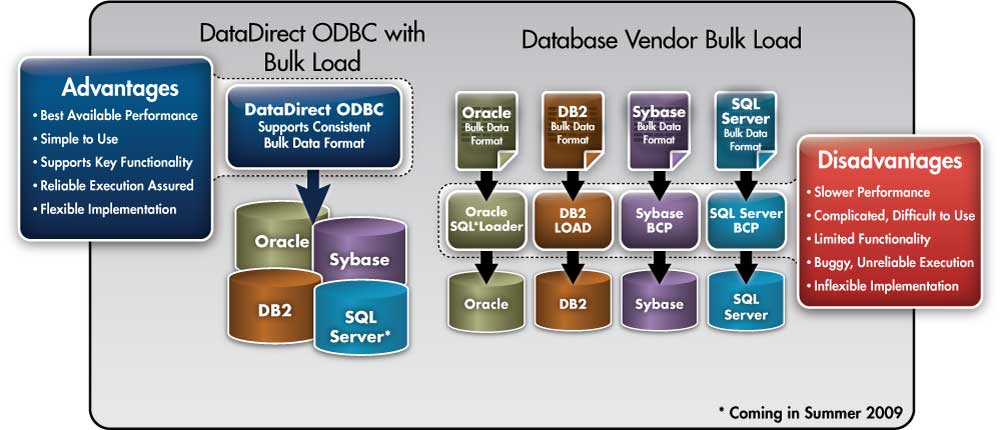 BCP vendor comparison on Unix/Linux