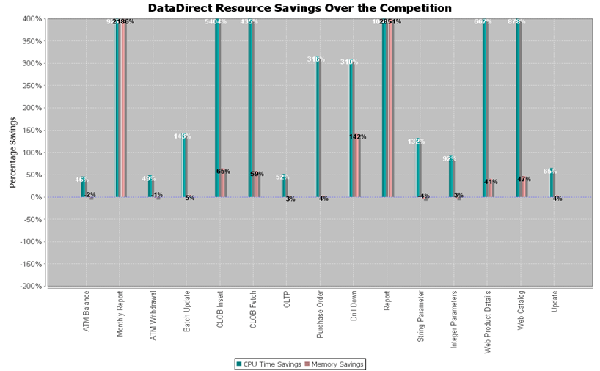 postgres-memory-cpus