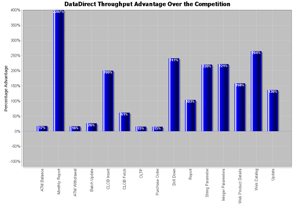 postgres-performance