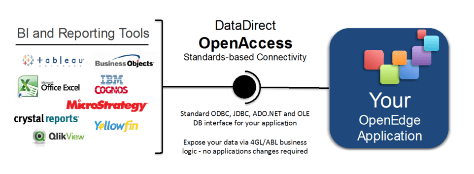 OE-OA-BI