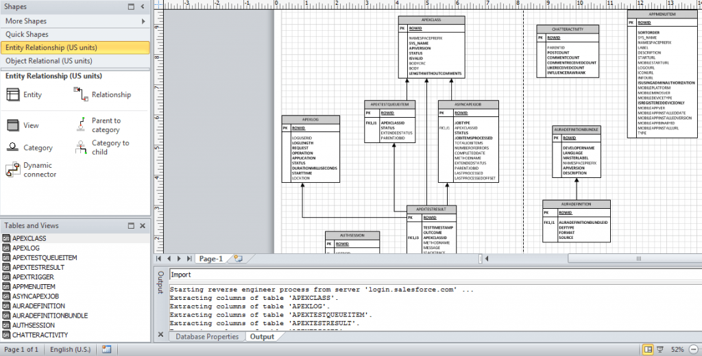 A complete ER diagram, successfully imported from Salesforce.