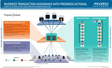 Business_transaction_management_476w