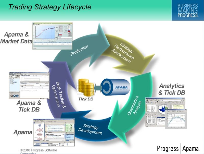 Lifecycle Image