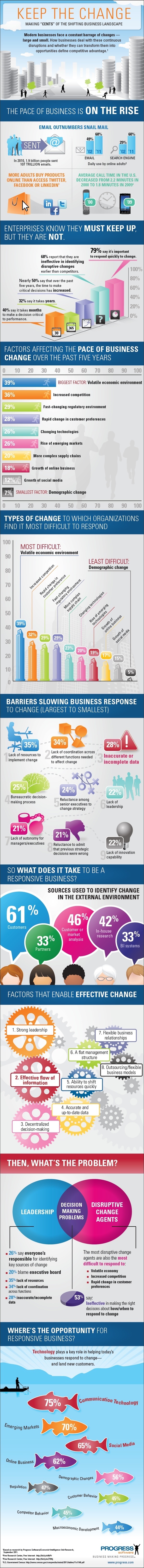 FINAL_Progress-Economist_Infographic_Sept2011a