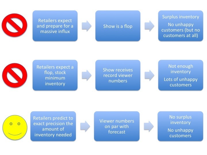 Flash demand supply chain_progress software_guy courtin