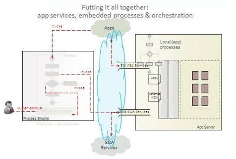 Single Solution View