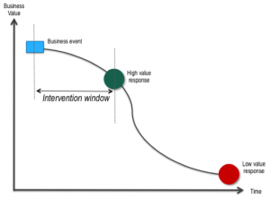 Intervention Window