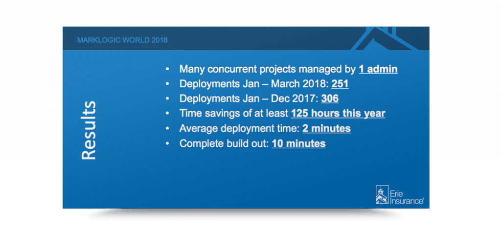 MLW 2018 Operational Data Hub Erie Results