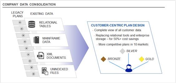 company-data-consolidation