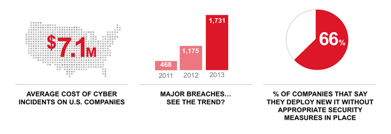 cyberattacks-ransomware-data-compromises