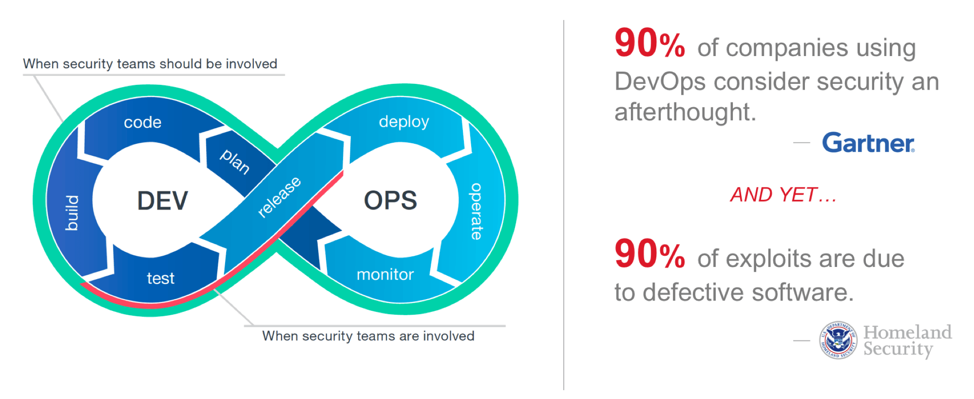 devops-security-problem