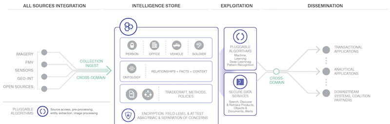 enduring intelligence automation diagram