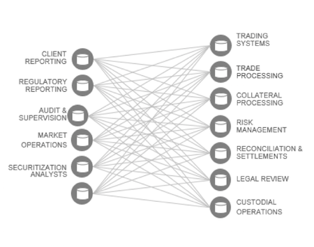 Framework Challenges