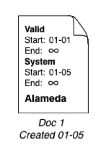 Where the person of interest was in Alameda and when this data was recorded.