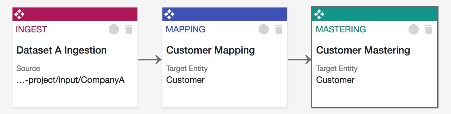 MarkLogic Smart Mastering as step in data flow orchestration