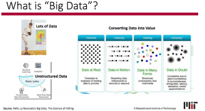 What is Big Data