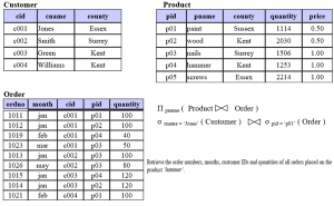 making connections in tabular data