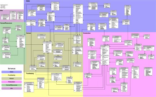 Complex ER diagram