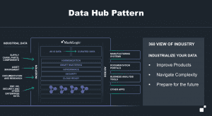 MarkLogic Data Hub Pattern