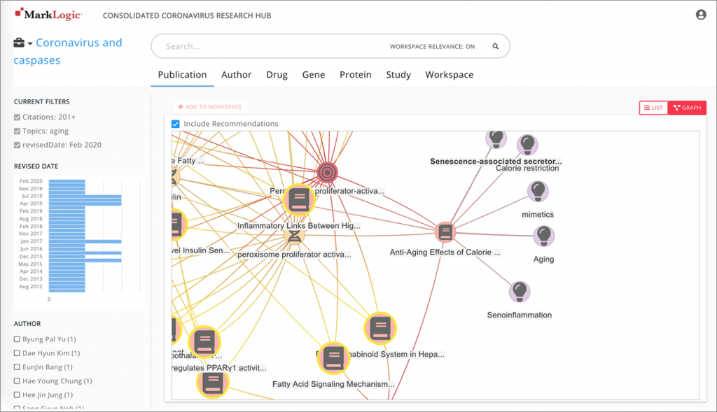 Knowledge Graph in Coronavirus Research Hub