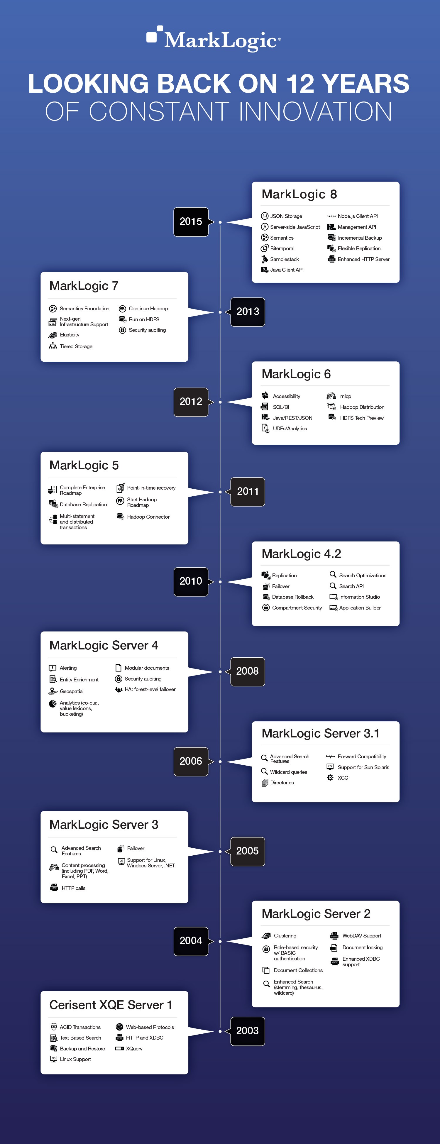 MarkLogic-TimeLine-Rebranded