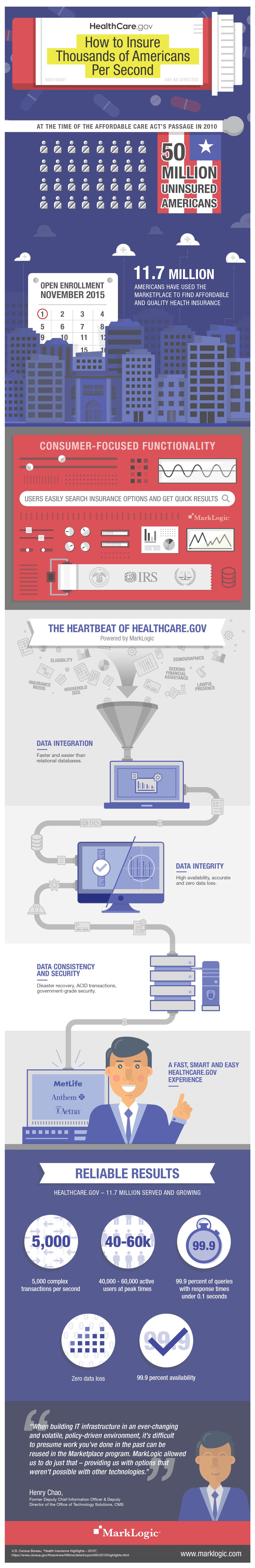 MarkLogic_Infograph_R4_1110