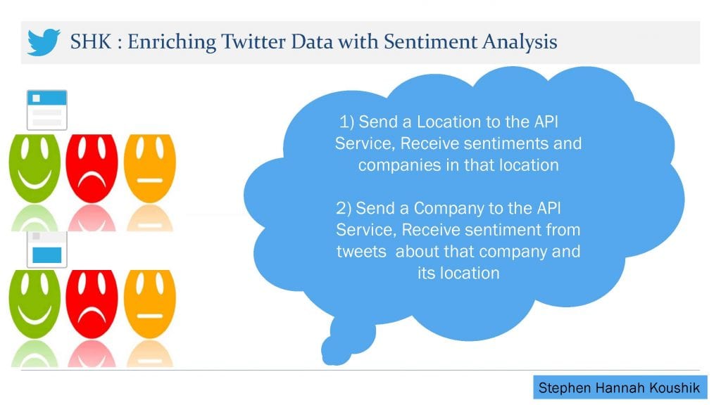 Team SHK Data Service Functionality