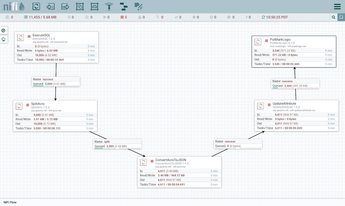 NiFi Interface Example