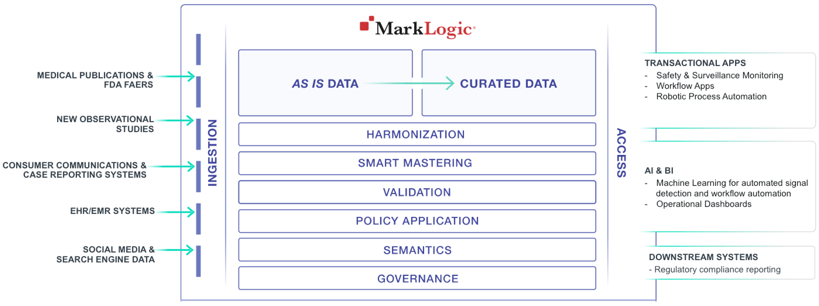 Pharmacovigilance data