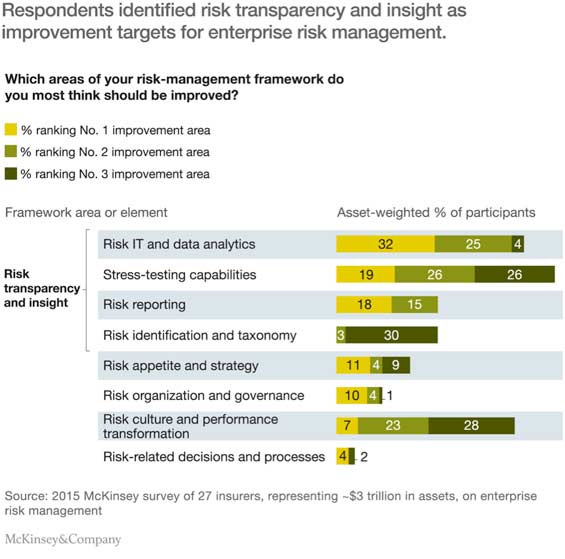 risk-transparency-mckinsey