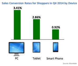 Sales Conversion Final