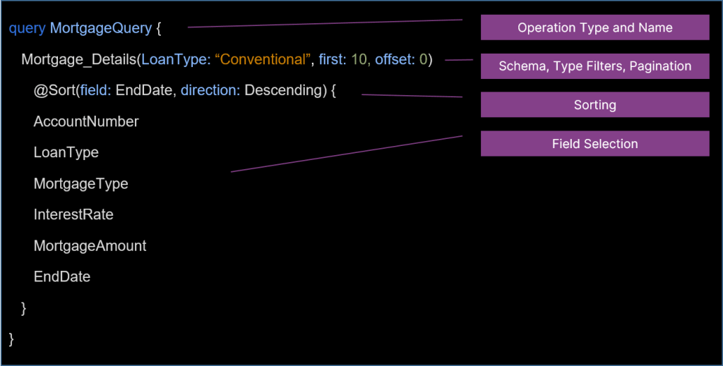 sample query - mortgages