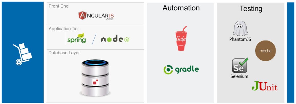 samplestack architecture