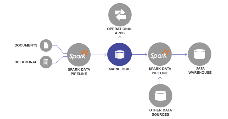 spark marklogic architecture