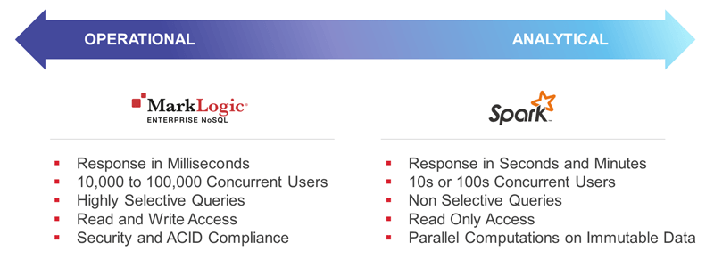 spark and marklogic comparison