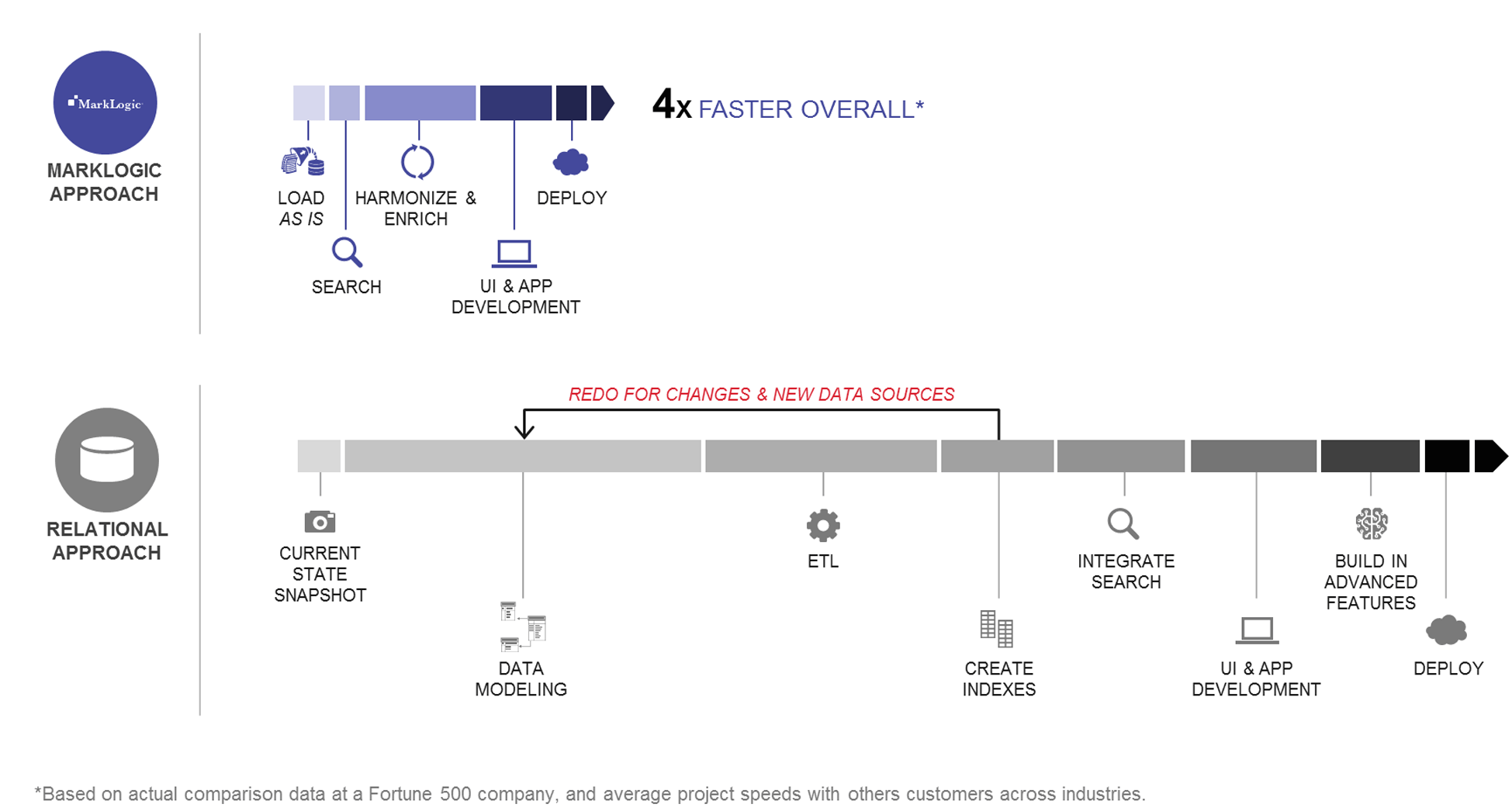 “timeline