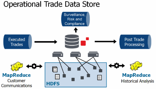 investment-bank-trade-store