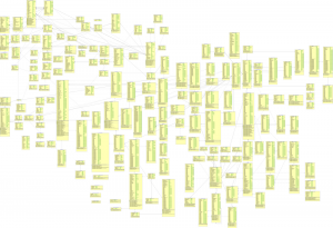 unwieldy data model